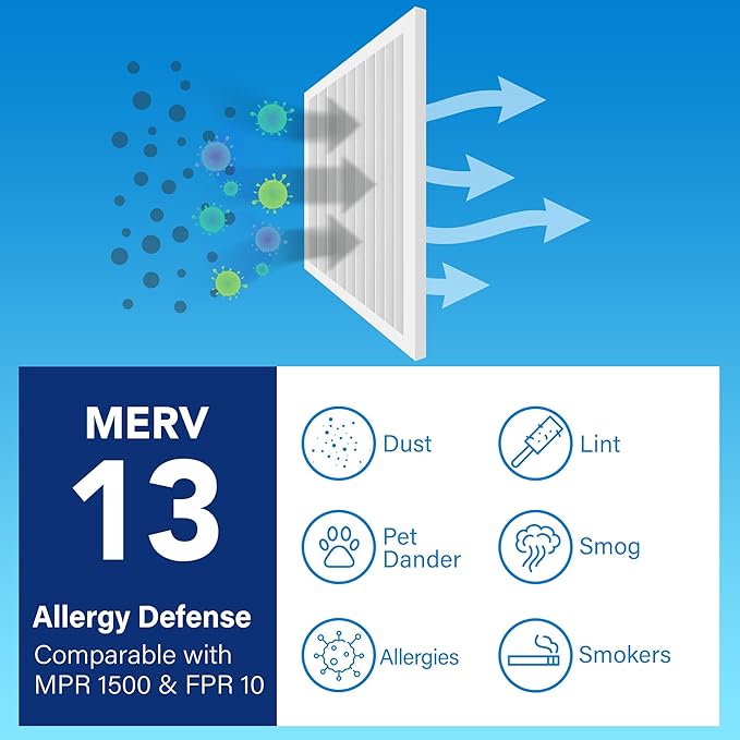 LotFancy 20x20x1 Air Filter MERV 13 6-Pack, Electrostatic Pleated HVAC Furnace Air Filter, Captures Pet Dander Smog Smoke, Actual Size: 19.75"x19.75"x0.75"
