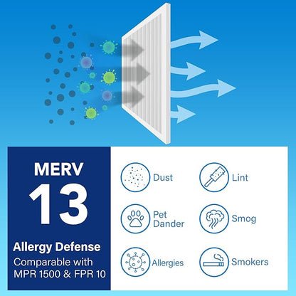 LotFancy 20x20x1 Air Filter MERV 13 6-Pack, Electrostatic Pleated HVAC Furnace Air Filter, Captures Pet Dander Smog Smoke, Actual Size: 19.75"x19.75"x0.75"