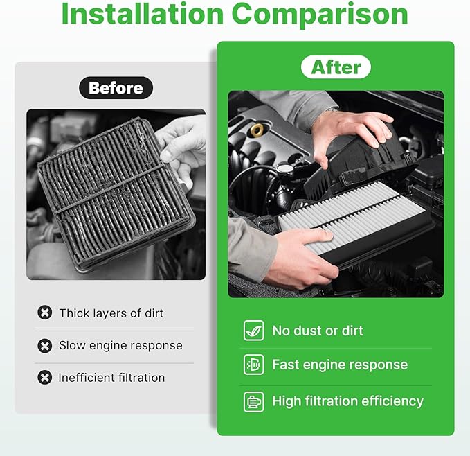Engine+Cabin Air Filters Set Fit for 2016-2022 Honda Pilot, 2014-2020 Acura MDX, 2017-2025 Ridgeline, 2019-2025 Passport Engine Air Filter Automotive Accessories CF10134 CA12061