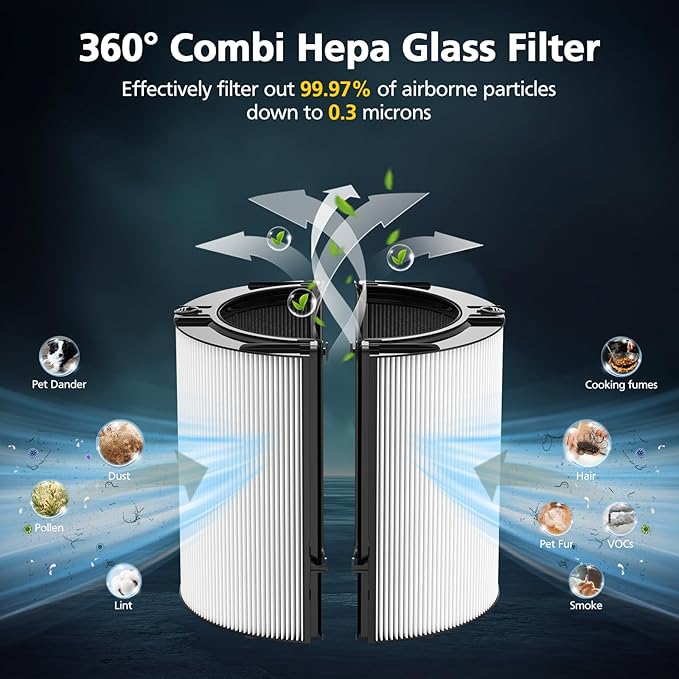 360° Combi Glass H13 Hepa + Activated Carbon Filter Compatible with Dyson HP1 PC1 HP10 TP07 TP10 TP06 HP06 TP04 HP04 PH01 PH02 PH03 PH04 HP09 TP09 HP07 Air Purifier, 2-in-1 Replacement Filters, 2 Pack