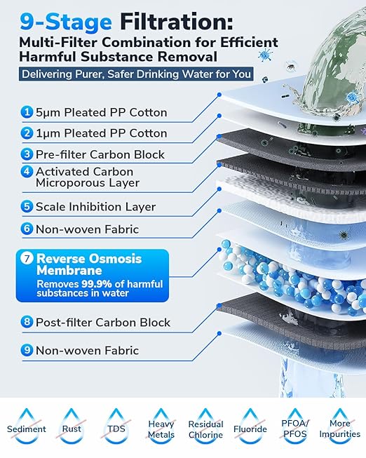 E8 800GPD Compact Reverse Osmosis System 800 GPD Fast Flow RO Water Filter, 9 Stage Tankless Under Sink RO Water Filtration System High Pure to Drain, LED Smart Real-Time Display Faucet