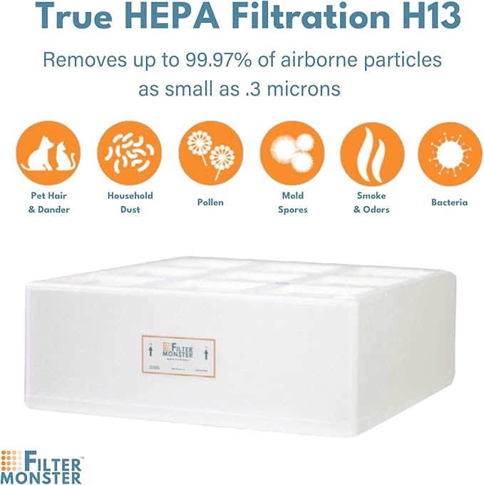 Filter-Monster Branded Medical Grade Replacement Filter Compatible with IQAir HealthPro Series