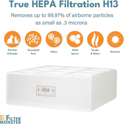 Filter-Monster Branded Medical Grade Replacement Filter Compatible with IQAir HealthPro Series