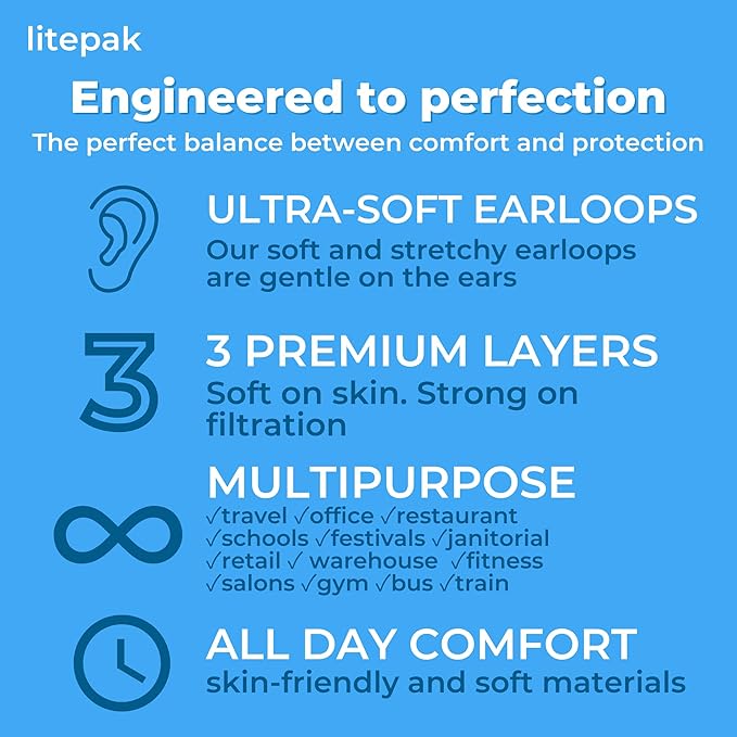 Litepak - 1,000 PCS - Disposable Face Masks for Home & Office - Breathable & Comfortable Filter (Black)