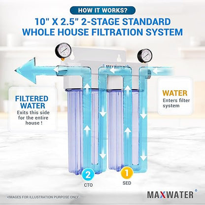 Max Water 2 Stage (Sediment, Odor & Improving Taste) Whole House 10 inch, Standard Water Filtration System with Pressure Gauge - Clear Housing - Sediment + CTO - ¾ Inlet/Outlet