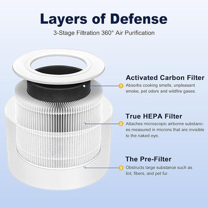 Core Mini Replacement Filter for LEVOIT Core Mini and Core Mini-P Air Purifier, 3-in-1 H13 Grade True HEPA and High-Efficiency Activated Carbon, Core Mini-RF, 4 Filter & 10 Fragrance Sponge