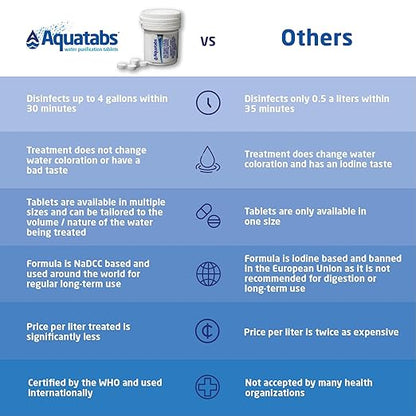 Aquatabs Water Purification Tablets (397mg, 100 Pack). Water Filtration System for Camping, Boating, Emergency Water, Survival Kit, and Marine. Easy-to-Use Water Purifier Treatment.