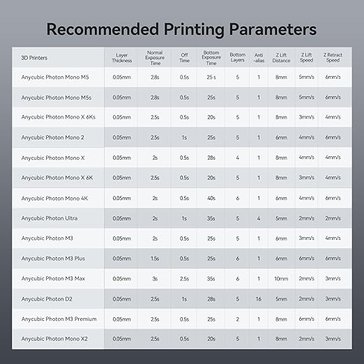 ANYCUBIC ABS-Like Resin Pro 2 Bundle, Upgraded 8K 3D Printer Resin with Enhanced Strength and Toughness, Wide Compatibility for All LCD Resin 3D Printers (4Packs*1kg Clear, 4kg in Total)
