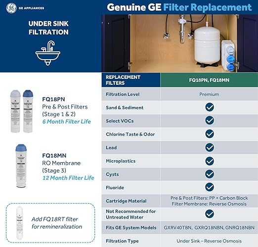 GE 3 Stage Reverse Osmosis Under Sink Water Filtration System with Faucet, Reduces Lead, Chlorine, Arsenic & More, Replace Filters (FQ18PN, FQ18MN, FQ18RT) Every 6/12 Months, GXRQ18NBN