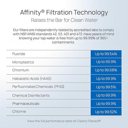Clearly Filtered No.1 Filtered Water Pitcher/Updated Model/Targets 365+ Contaminants e.g. Fluoride Chlorine PFAS Microplastics Lead Arsenic BPA/BPS Free (Pitcher + 3 Filter Packs)