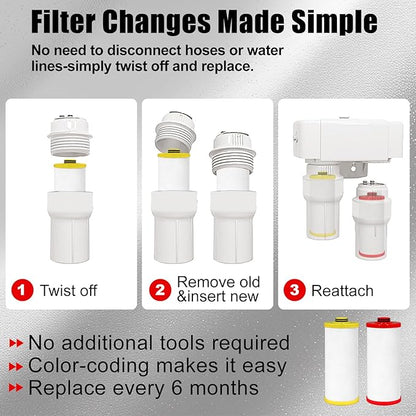 2-Stage Red and Yellow Replacement Filter Cartridges Compatible with AQ-5200R/AQ-C2-R