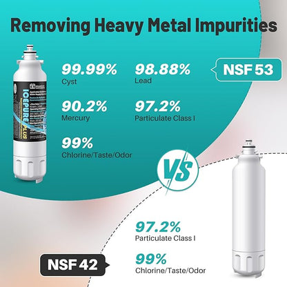 ICEPURE PLUS RWF3500AH NSF/ANSI 53 NSF/ANSI 42 Certified Refrigerator Water Filter Replacement for LG LT800P, ADQ73613401, ADQ73613408, ADQ75795104, LMXS30776S, LSXS26366D, Kenmore 9490, 3PACK