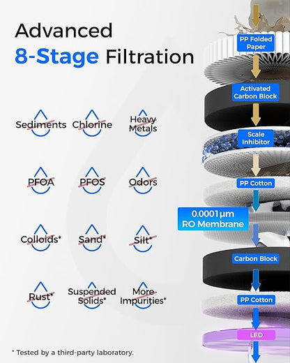 Waterdrop WD-T3-C Reverse Osmosis Water Filter, NSF/ANSI 372 Certified, 8-Stage Under Sink RO Water Filter, 450GPD Tankless Water Filtration System, 2:1 Pure to Drain, BPA Free, Plug-in Required