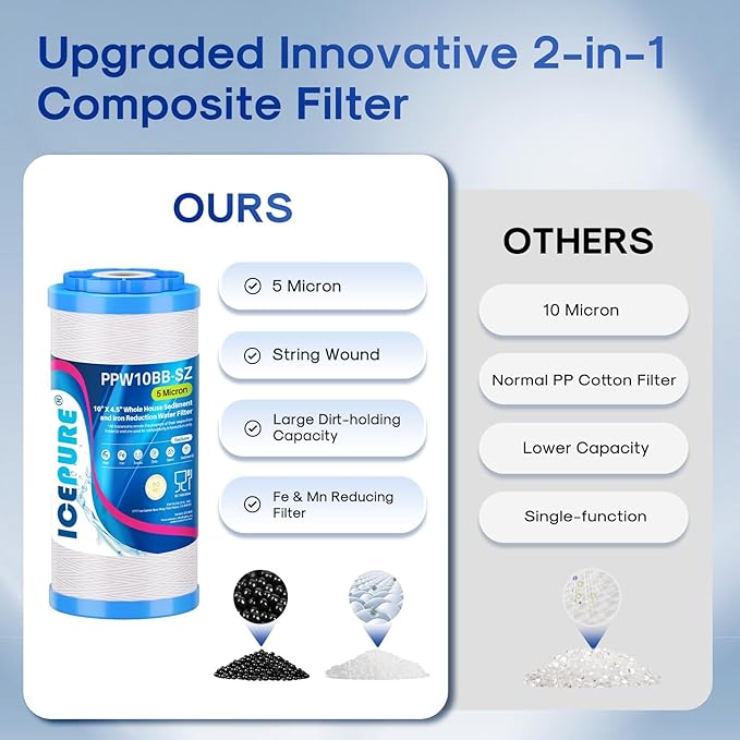 ICEPURE 5 Micron 10"x4.5" PPW10BB-SZ String Wound Water Sediment Filter Replacement for Whole House Filtration System, Compatible With Iron Reducing Filter For Well Water, 1Pack
