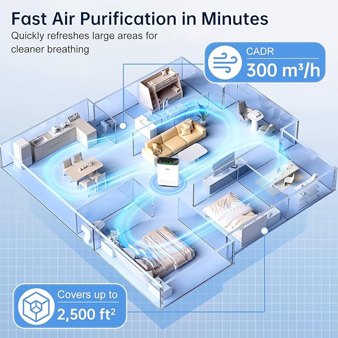 KNKA Air Purifier for Home Bedroom, True HEPA Air Cleaner with Washable Pre-Filter, AQI Display, Turbo Mode for Pets, Allergies, Dust, Pollen