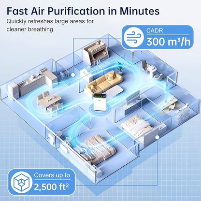 KNKA Air Purifier for Home Bedroom, True HEPA Air Cleaner with Washable Pre-Filter, AQI Display, Turbo Mode for Pets, Allergies, Dust, Pollen