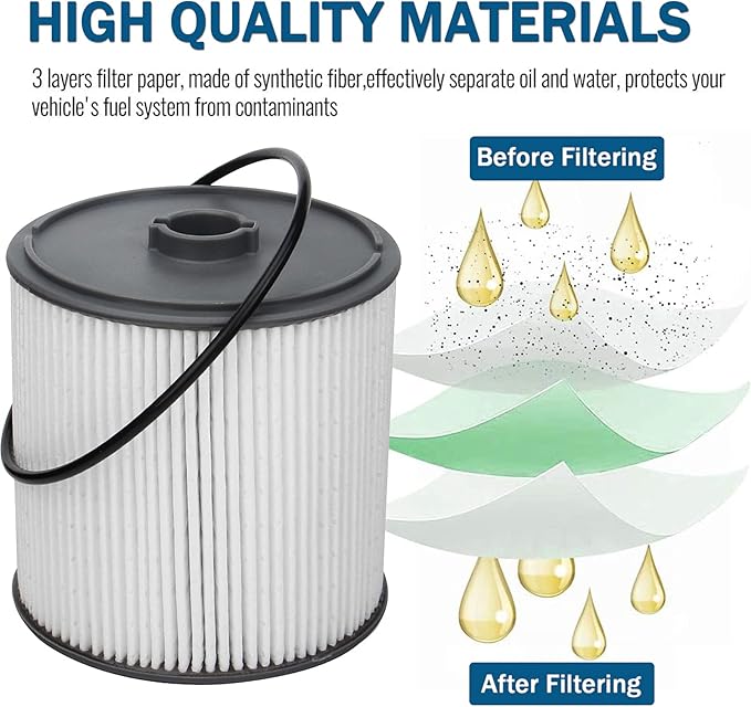 AULDAY Fuel Filter Fits for Ram 2500 3500 4500 5500 6.7L 2019 2020 2021 2022 Diesel Engine For Ram 1500 2020 3.0L V6 Eco Diesel Frame Chassis Mounted OE# 68436631AA PF46152