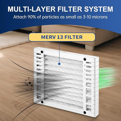 DR90 14 x 17.5 x1.75 Dehumidifier Filter MERV 13 Compatible with DR90 DR120#50070171-002 and Santa Fe Advance90 Advance100 Advance120 Advance2#4037722-01 4 Packs
