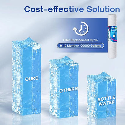ICEPURE 5 Micron 4.5" x 20" Whole House String Wound Sediment Water Filter Cartridge for Well Water, Replacement for WP5BB20P/WP25BB20P, SDC-45-2005, SP-WP5-20BB, SWC-45-2005, 2PACK