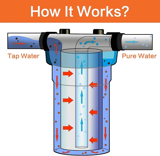 Geekpure 20 Inch Carbon Block Water Filter Reduce Chlorine Taste Odors for Whole House Filtration- 4.5 Inch x 20 Inch -5 Micron-Pack of 4