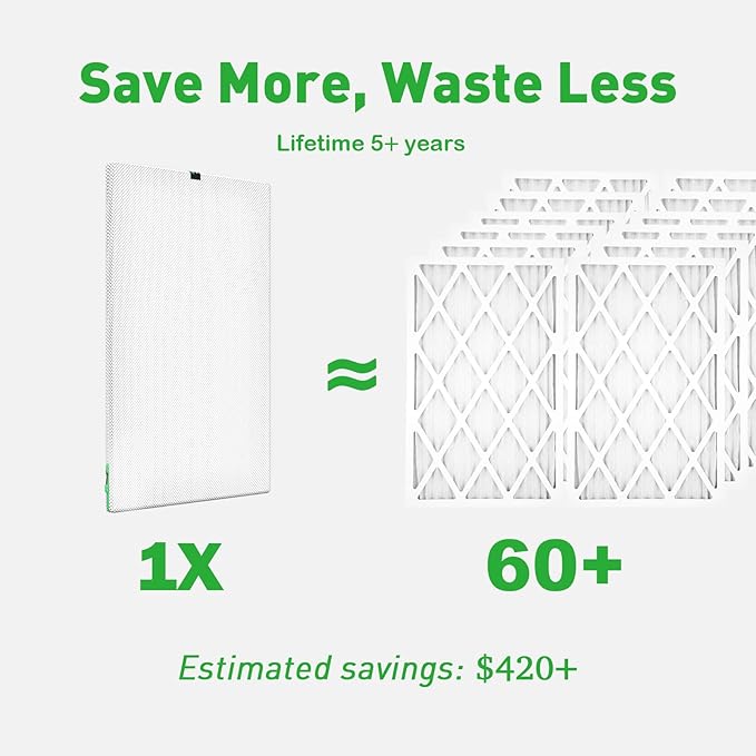 Reair 16x20x1 Extra Replacement Filter without Frame, Washable and Reusable Air Filter 16x20x1 for AC HVAC Furnace, MERV 8 Air Filters Machine Washable, AC Furnace Air Filter without Frame