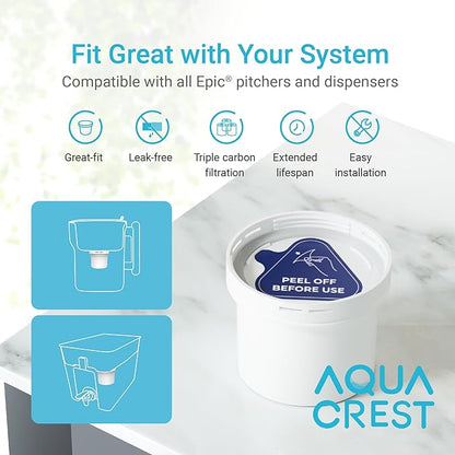 2 Packs Filter Replacement for All Epic Water Filters® Pitchers and Dispensers, Aquagear® Water Filter Pitchers, Reduce Chlorine, Odors, Rust, 150-Gallon Long-Life, BPA Free, AQUA CREST