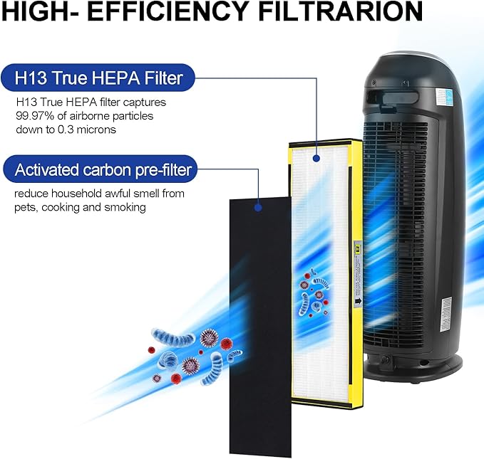 4 Pack FLT4825 Ture HEPA Filter b Replacement for Gm Guardian ,Compatible with Gm-Guardian FLT4825 AC4825 AC4850,4 HEPA( Additional pre-filter) + 16 Carbon Pre-Filters, 3-Stage Filtration System