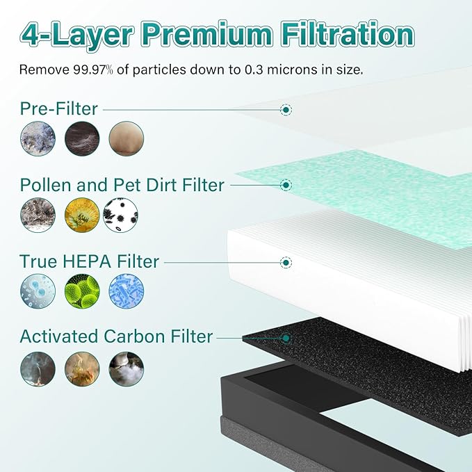 2 Pack MK04 Air Filter Replacement for AROEVE MK04 MG04JH Air Puri-Fier Model DH-JH04. 4-in-1 True HEPA Filter Replacement for MK04 MG04JH Air Puri-Fier - Pet Dander Version.