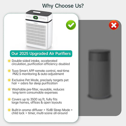 Air Purifiers for Home Large Room Up to 3500 Sq Ft with Washable Filters,Double-Sided HEPA with PM 2.5 Display Air Quality Sensor,Smart WiFi APP,Air Cleaner for Pets,Hair,Dust,Smoke,Dorm room,Office