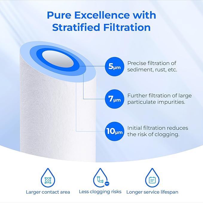 Waterdrop 5 Micron 10" x 2.5" Whole House Water Filter Replacement Cartridge, Sediment Water Filter Replacement for Any 10 inch RO Unit, Aqua-Pure® AP110, Culligan® P5, WHKF-GD05, 6 Pack