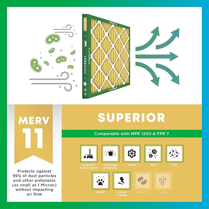 Filterbuy 28x30x2 Air Filter MERV 11 Superior Pet & Allergy Defense (2-Pack), Electrostatic Pleated HVAC AC Furnace Filters Replacement, Made in USA (Actual Size: 27.75 x 29.75 x 1.75)