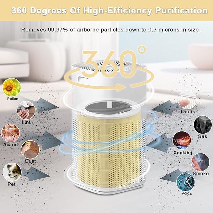 Core 600S Pet Replacement Filter Compatible with LEVOIT Core 600S Air Purifi-er, 3-in-1 H13 HEPA Filter, High-Efficiency Activated Carbon, Compared to Part #Core 600S-RF