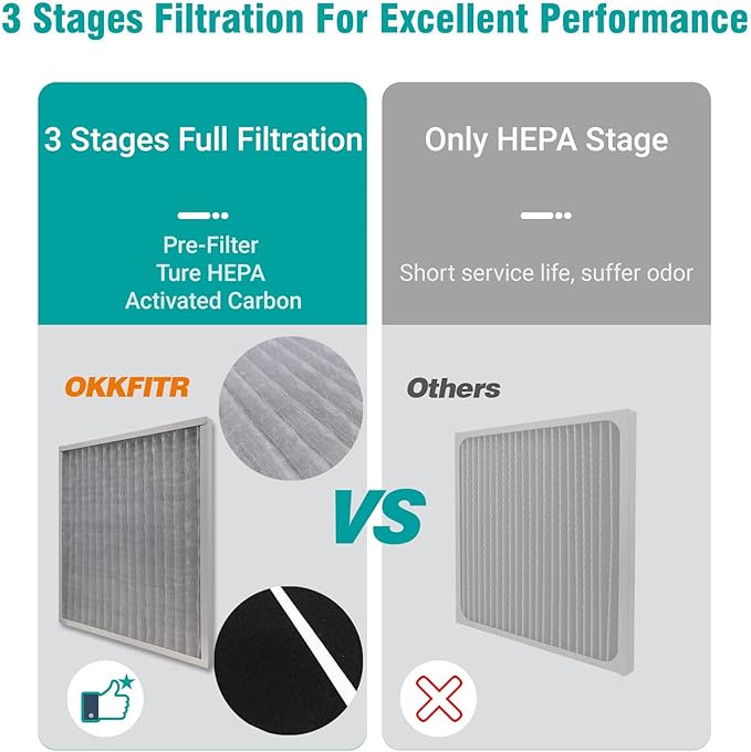 2-Pack 30930 Replacement Air Filters Compatible with Hunter HEPAtech 30020, 30200, 30201, 30205, 30250, 30253, 30255, 30256, 30350, 30374, 30375, 30377, 30380, 30390, 30393, 37255, 37375