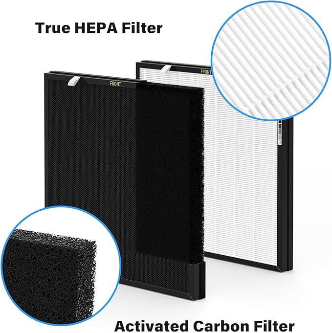 RFM80 Filter Replacement, Compatible with Max Air Purifier OVHM80, Replacement Part# RFM80, 3 Extra Pre-Filters + 1 Efficiency Filter + 1 Carbon Filter (1 Set)