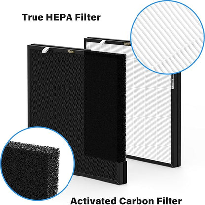 2 Set RFM80 Replacement Filter Compatible with Max Air Purifier (Model OVHM80), Replacement Part# RFM80, 4 Extra Pre-Filters + 2 Efficiency Filter + 2 Activated Carbon Filter