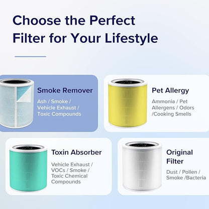 LEVOIT Core 400S-P Air Purifier Smoke Remover Replacement Filter, Genuine 4-in-1 Air Filters, Supports HEPA Sleep Mode, High-Efficiency Activated Carbon, Core 400S-RF-SR, Blue, 1 Pack