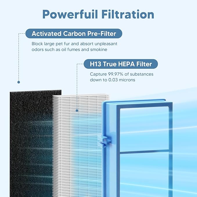 HAPF30AT-Total Air HEPA Type Filter Replacement for Holmes AER1 Air Purifier, Compatible with HAPF300AH-U4R and HAP242-NU, Funmit 4 True HEPA Filters & 8 Activated Carbon Pre-Filters, Blue