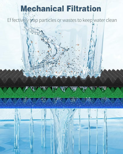 Pawfly 3 Pack Aquarium Filter Media Pad (25.5" L x 18.1" W), Filter Media for Fish Tank Filters, Fine Medium Coarse Foam Floss for Water Filtration, Sponge Filter Floss for Sumps Ponds Hydroponics