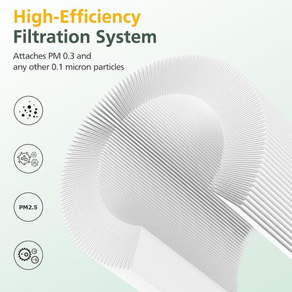4 Pack H7126 Replacement Filter for GoveeLife H7126 Mini Air Purifier, 3-in-1 H13 True HEPA Air Filter for H7126 Air Purifier Filter for Dust, Pollen, Replace Part #H7126-RF