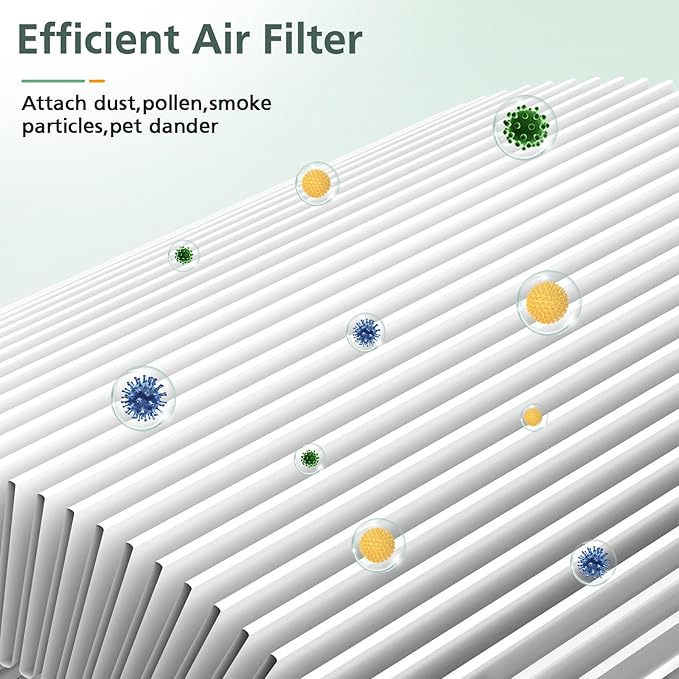 Blue Pure 511 Replacement Filter Compatible with Blueair Blue Pure 511 Air Purifier, 2-in-1 511 HEPA Particle Filter and Activated Carbon Filter, 2 Pack