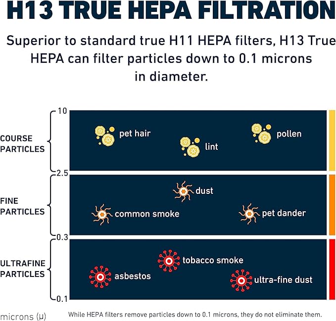 HATHASPACE HSP002 H13 True HEPA Filter Replacement, 4-Stage Air Purifier Filter with Activated Carbon, Zeolite, Pre-Filter & Cold Catalyst, Captures Dust, Smoke, Odors, VOCs, Easy to Install, 1 Pack