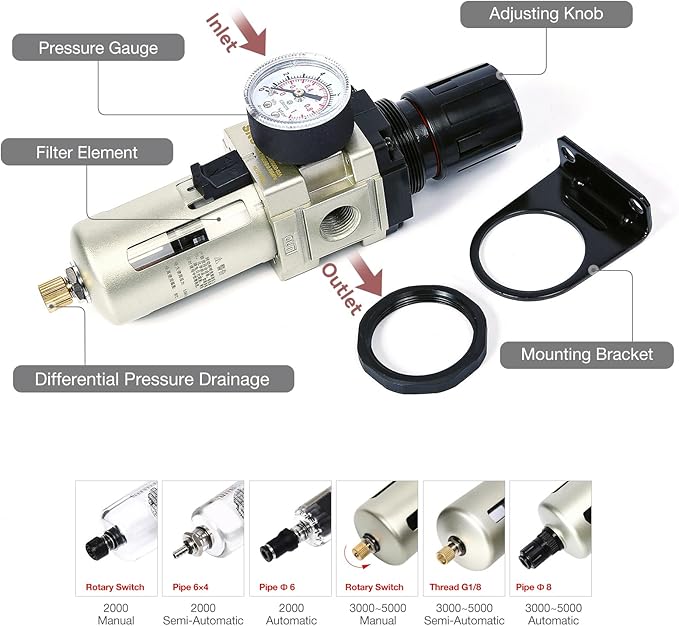 SNS Compressed Air Filter Regulator Piggyback Combo 3/8''NPT- Poly Bowl with Metal Guard, Semi-auto Drain, Bracket, Gauge AW3000-N03A