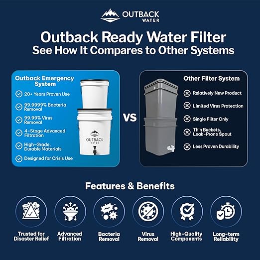 Outback Emergency Drinking Water Filter System - Gravity Fed Bucket Water Filtration for Survival, Off-Grid, Disaster Preparedness, Survival Gear & Camping, Bug Out Kit, Up to 24 Gallons a Day