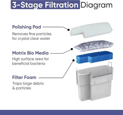 Tidal 75 Filter Maintenance and Replacement Filter Media Kit, Including Gokul Brands Aquarium Filter Media Bags (Tidal 75 Polishing Pads, Foam Filter Sponge, Matrix Bio Media)