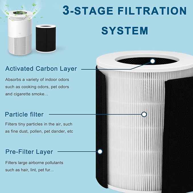 KJ02 Air Purifier Replacement Filter Compatible with Dhyala KJ02 Air Purifier, 8.7"L × 8.7"W × 10.7"H, Removes Pollen, Dust, Smoke, 1 Pack