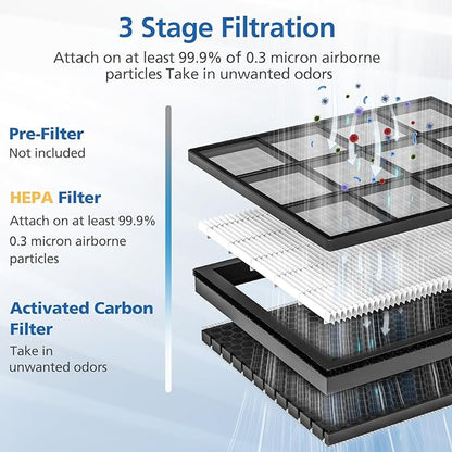 2 Pack Vital 100S Replacement Filter for LEVOIT Vital 100S Air Purifier, 3-in-1 Vital 100s Hepa Filter and High-Efficiency Activated Carbon Filters, Replace Part #Vital 100S-RF, White