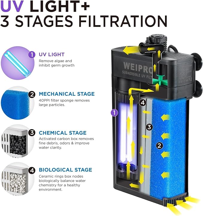 Internal Fish Tank Filter with 9W UV Light, Multi Filter Materials, Adjustable Water Flow Submersible 850L/H Aquarium Filter Pump for 40~60 Gal Freshwater or 25~40 Gal Saltwater, TU-900(225GPH)