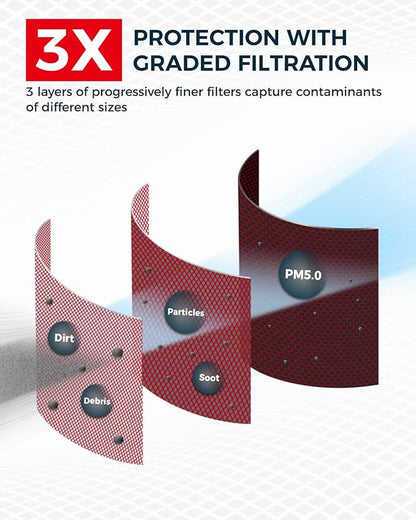 KAX Premium Engine Air Filter, GAF025 (CA4309) Replacement for Murano, Maxima, Pathfinder, QX60, G35 FX35, Altima, Impreza, Filter with Longer Life, Protect and Improve Engine Performance