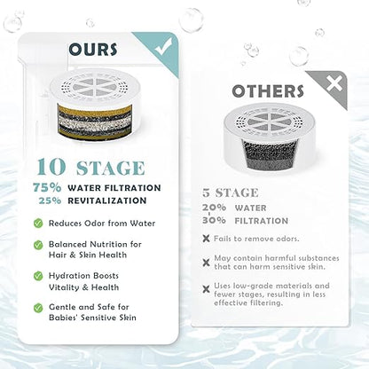 Bath Filter for Tub Faucet - 10 Stages Bath Water Filter 2,500 Gallons, Removes Contaminants & pH Balancer, Improved Skin, Hair, and Nail Condition - BPA-Free & Easy Install (White)