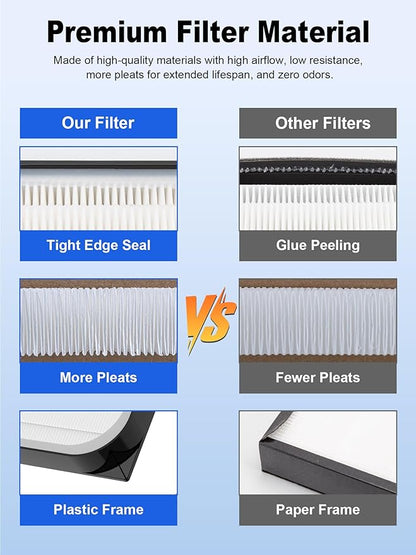 5000 Replacement Filter Compatible with Air Doctor 5000, 5500, and 5500i Air Purifiers, Includes 2 High-Efficiency Filter and 4 Activated Carbon Filters, Compare to ADF5005, ADF5006, ADF5001